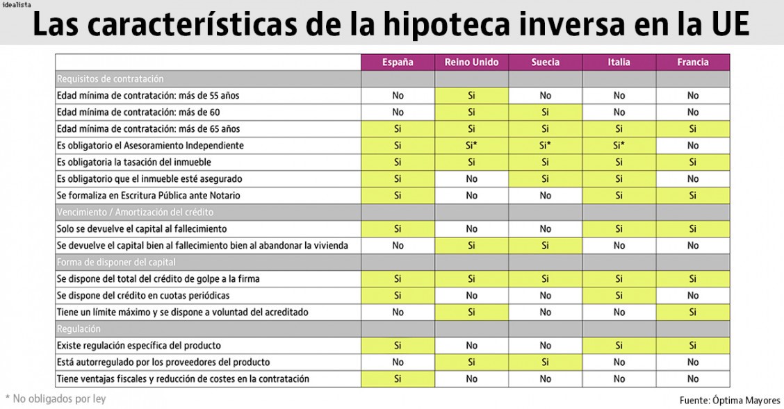 hipoteca inversa ue